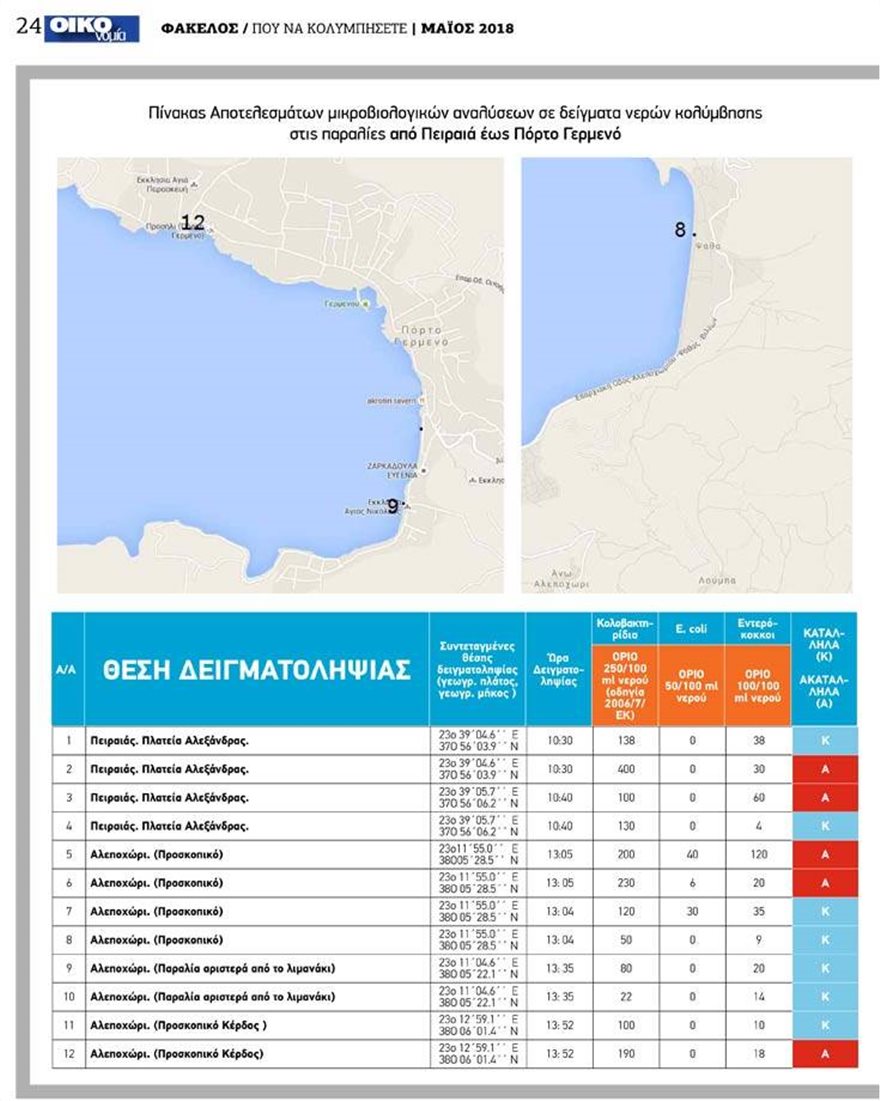 Ποιες παραλίες της Αττικής είναι ακατάλληλες για κολύμπι - Φωτογραφία 16