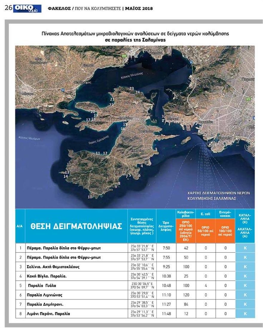 Ποιες παραλίες της Αττικής είναι ακατάλληλες για κολύμπι - Φωτογραφία 18