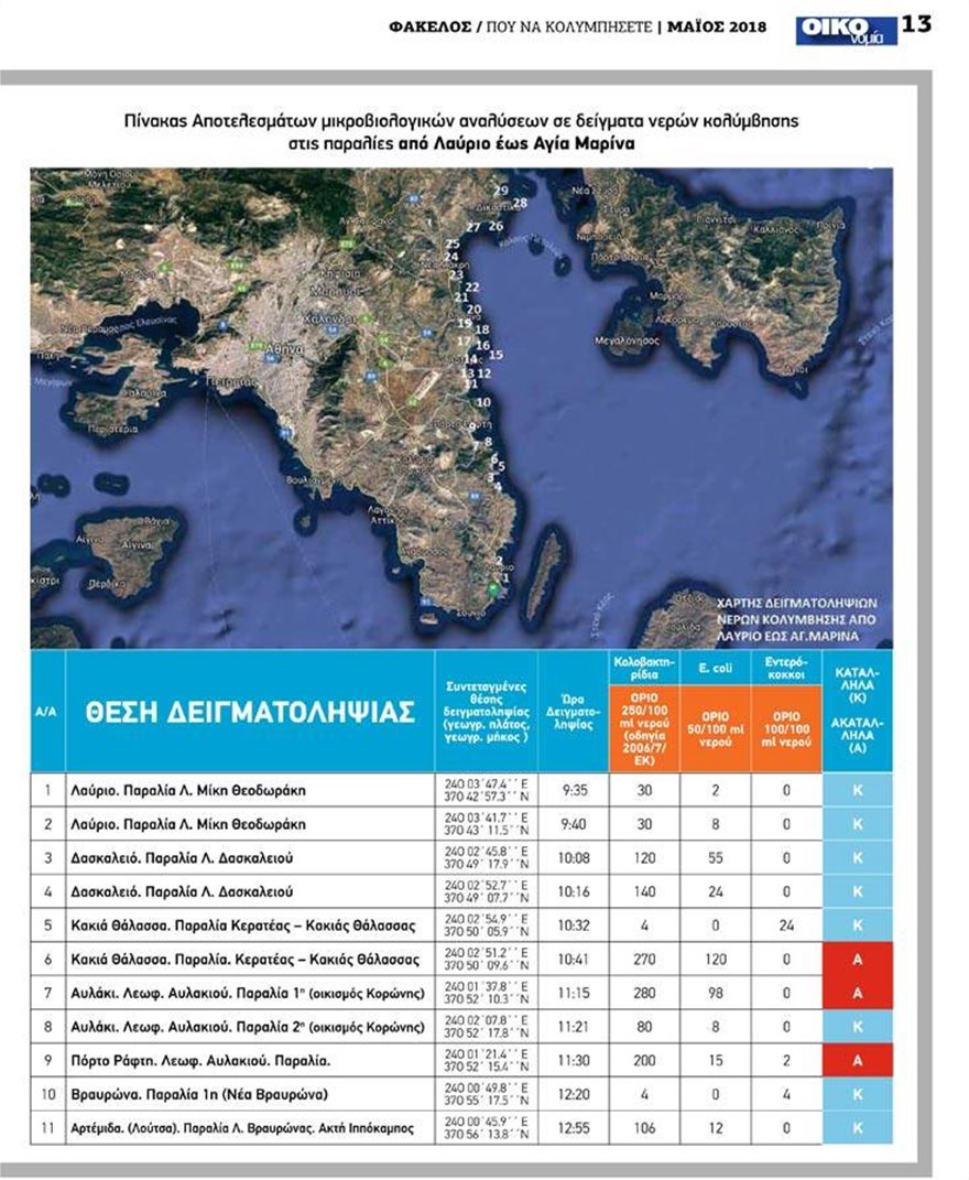 Ποιες παραλίες της Αττικής είναι ακατάλληλες για κολύμπι - Φωτογραφία 5