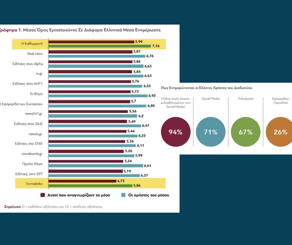 8 πράγματα που πρέπει να ξέρουμε για τις ειδήσεις στην Ελλάδα - Φωτογραφία 2