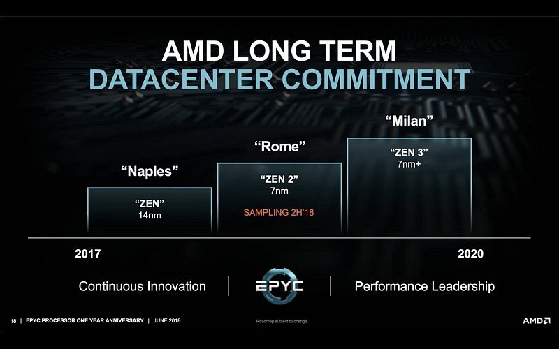 Οι Zen 4 μπαίνουν στο roadmap της AMD - Φωτογραφία 1