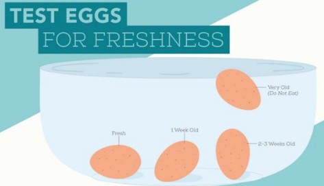 Βραστό αυγό: Πώς να το κάνετε ακριβώς όσο μελάτο ή σφιχτό θέλετε! - Φωτογραφία 2