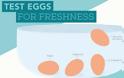 Βραστό αυγό: Πώς να το κάνετε ακριβώς όσο μελάτο ή σφιχτό θέλετε! - Φωτογραφία 2