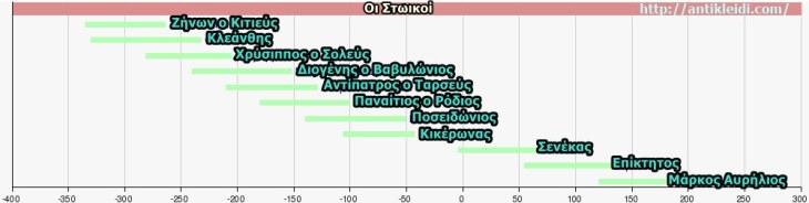 Μαθήματα διαχείρισης θυμού από τους Στωικούς ! - Φωτογραφία 4