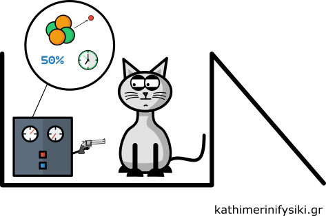 Η γάτα του Σρέντινγκερ και οι ερμηνείες της κβαντικής φυσικής - Φωτογραφία 6