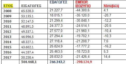 Αγοράζουμε Ελληνικά: Ελληνικές εξαγωγές και απόδημος Ελληνισμός - Φωτογραφία 2