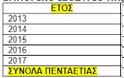 Αγοράζουμε Ελληνικά: Ελληνικές εξαγωγές και απόδημος Ελληνισμός - Φωτογραφία 4