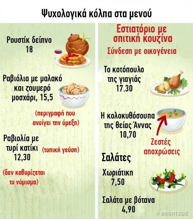 Τα κόλπα των διαφημιστών: Πώς αγοράζετε χωρίς να το θέλετε. - Φωτογραφία 3