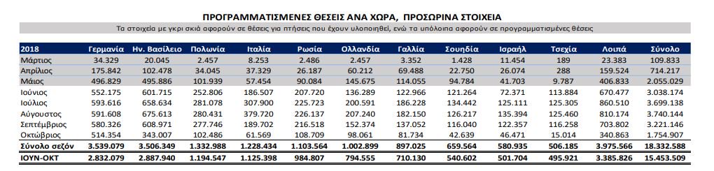 «Πετάνε» τα ελληνικά αεροδρόμια - Φωτογραφία 2