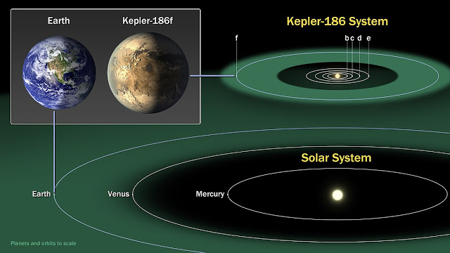 Ο εξωπλανήτης Kepler-186f έχει κλίμα σαν τη Γη - Φωτογραφία 2