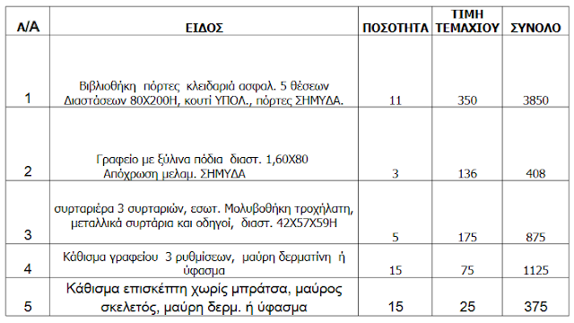 Χαλκίδα: 8.869 ευρώ για προμήθεια επίπλων στο Δημαρχείο με απόφαση του Χρήστου Παγώνη (ΕΓΓΡΑΦΑ) - Φωτογραφία 3