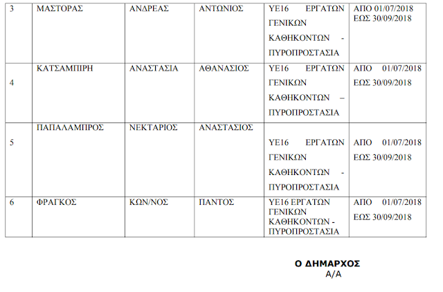 Προσλήφθηκαν ΕΞΙ (6) άτομα στην Πυροπροστασία του Δήμου ΑΚΤΙΟΥ ΒΟΝΙΤΣΑΣ (όλα τα ονόματα) - Φωτογραφία 4