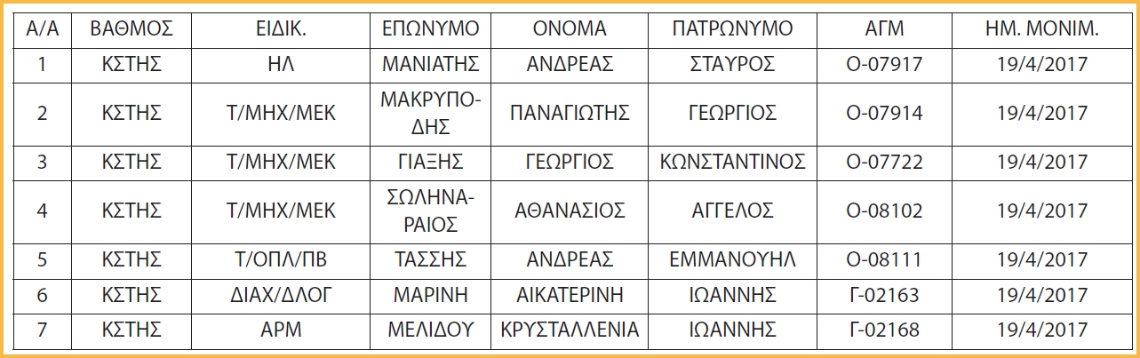 Μονιμοποίηση ΕΠΟΠ στο Πολεμικό Ναυτικό με απόφαση Α/ΓΕΝ (ΠΙΝΑΚΑΣ) - Φωτογραφία 2