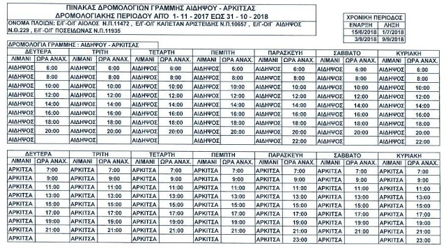 Ferries Αιδηψού: Δρομολόγια Αιδηψού – Αρκίτσας και Αγιόκαμπου – Γλύφας - Φωτογραφία 4