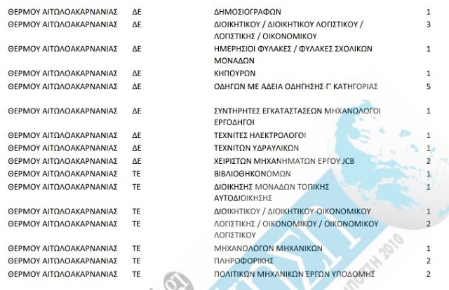 Κοινωφελής: Αναλυτικά η κατανομή των θέσεων σε πέντε Δήμους της Αιτωλ/νίας - Φωτογραφία 7