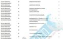 Κοινωφελής: Αναλυτικά η κατανομή των θέσεων σε πέντε Δήμους της Αιτωλ/νίας - Φωτογραφία 3