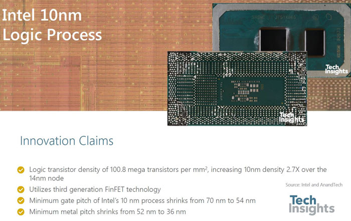 Πιο πυκνά τα 10nm της Intel σε σχέση με τα 14nm - Φωτογραφία 1