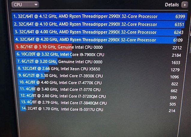 Στα ύψη ο Intel Core i9 9900K του Z390 - Φωτογραφία 1