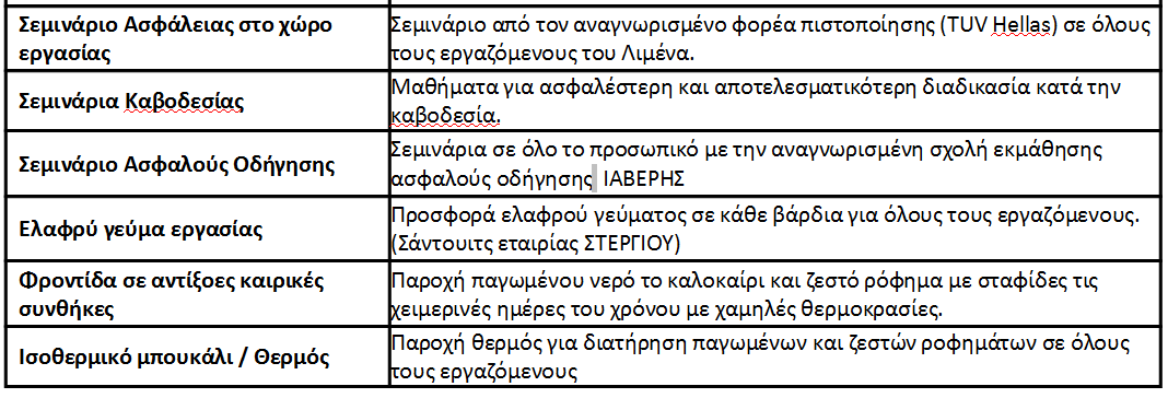 Ο μισθολογικός χάρτης των εργαζομένων στο λιμάνι του Πειραιά - Φωτογραφία 7