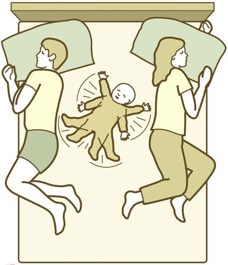 Οι στάσεις του ύπνου μαζί με το μωρό - Φωτογραφία 7