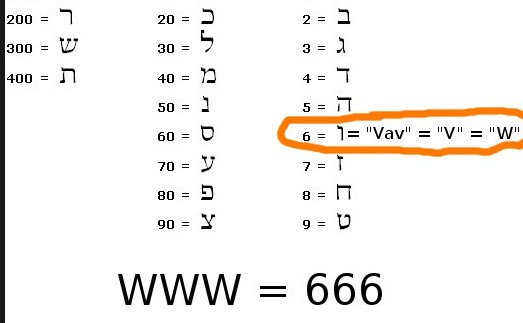 ΑΠΙΘΑΝΟ! Εσείς ξέρατε ότι το www κρύβει το 666; - Φωτογραφία 1