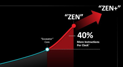 Η κατασκευή x86 επεξεργαστών με αρχιτεκτονική “Zen” της AMD - Φωτογραφία 1