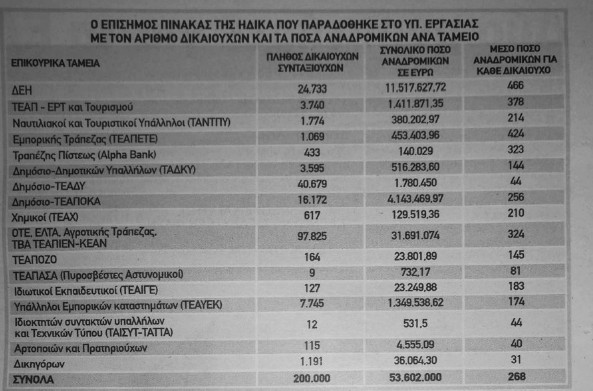 Συντάξεις: Δείτε εδώ αν δικαιούστε αναδρομικά έως και 466 ευρώ - Φωτογραφία 2