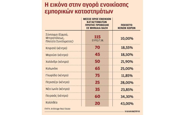 Ισχυρή ζήτηση για ενοικίαση καταστημάτων στο κέντρο [photo] - Φωτογραφία 2