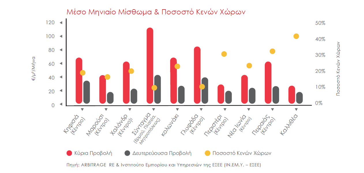 Ανάκαμψη μόνο για τα «πρωτοκλασάτα» καταστήματα - Φωτογραφία 3