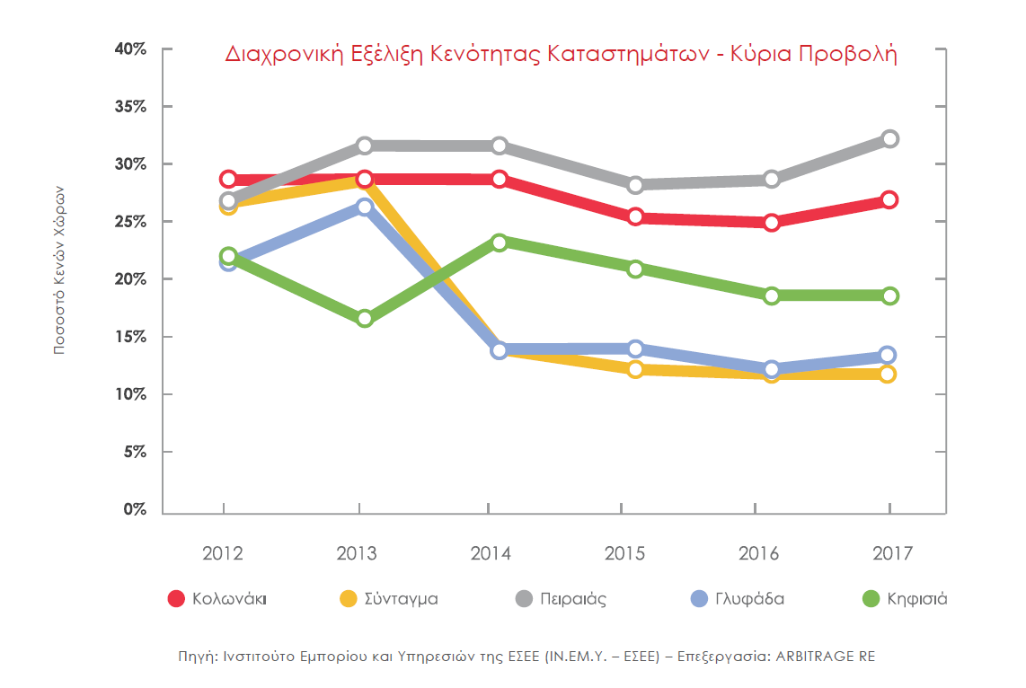 Ανάκαμψη μόνο για τα «πρωτοκλασάτα» καταστήματα - Φωτογραφία 4