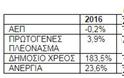 ΔΝΤ: Κόψτε συντάξεις και αφορολόγητο, δεν υπάρχει δημοσιονομικός χώρος για παροχές! - Φωτογραφία 2