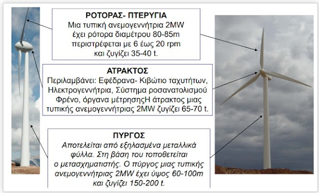 Το έγκλημα των ανεμογεννητριών - Φωτογραφία 2