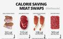 Κρέας: Γλιτώστε θερμίδες με αυτές τις 4 αλλαγές - Φωτογραφία 2