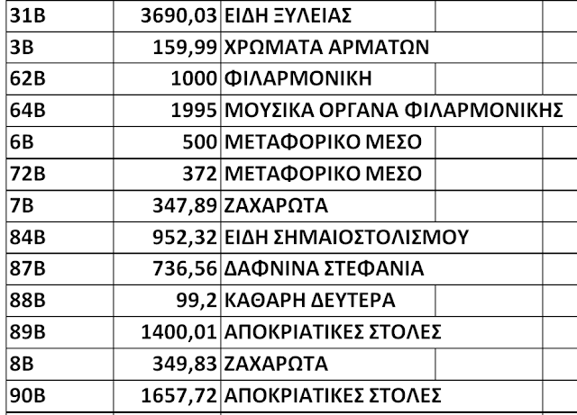 ΚΩΣΤΑΣ ΤΡΙΑΝΤΑΚΩΝΣΤΑΝΤΗΣ: ΑΝΕΛΕΗΤΗ ΚΑΤΑΣΠΑΤΑΛΗΣΗ ΤΟΥ ΔΗΜΟΣΙΟΥ ΧΡΗΜΑΤΟΣ! -Ξεπεράσε η Δημοτική Αρχή κάθε όριο ανάγκης και λογικής! - Φωτογραφία 14