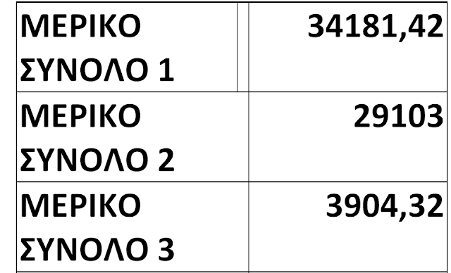 ΚΩΣΤΑΣ ΤΡΙΑΝΤΑΚΩΝΣΤΑΝΤΗΣ: ΑΝΕΛΕΗΤΗ ΚΑΤΑΣΠΑΤΑΛΗΣΗ ΤΟΥ ΔΗΜΟΣΙΟΥ ΧΡΗΜΑΤΟΣ! -Ξεπεράσε η Δημοτική Αρχή κάθε όριο ανάγκης και λογικής! - Φωτογραφία 16