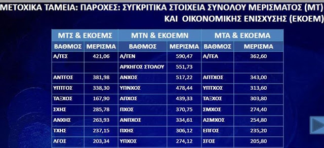 Τα Μετοχικά Ταμεία και οι Διχαστικές Απόψεις του προέδρου του ΔΣ της ΕΑΑΣ κ. Ροζή. Άρθρο του Προέδρου της ΕΑΑΑ Λάρισας Κων/νου Λιούτα - Φωτογραφία 2