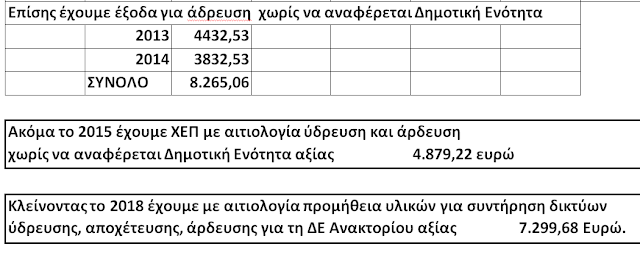 ΚΩΣΤΑΣ ΤΡΙΑΝΤΑΚΩΝΣΤΑΝΤΗΣ: Δήμαρχε κ. Αποστολάκη γιατί δύο μέτρα και δύο σταθμά για τους ΤΟΕΒ; | Πρόεδρε του ΦΟΣΔΑ κ. Κατσαμπίρη, Απαντήστε!! - Φωτογραφία 4