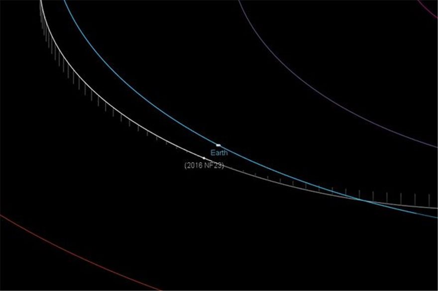 Συναγερμός από τη NASA: Μεγάλος αστεροειδής θα περάσει επικίνδυνα κοντά στη Γη - Φωτογραφία 2
