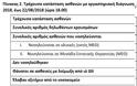 Εξαπλώνεται στη χώρα ο Ιός του Δυτικού Νείλου - 11 θάνατοι και 107 κρούσματα εως τώρα! - Φωτογραφία 2