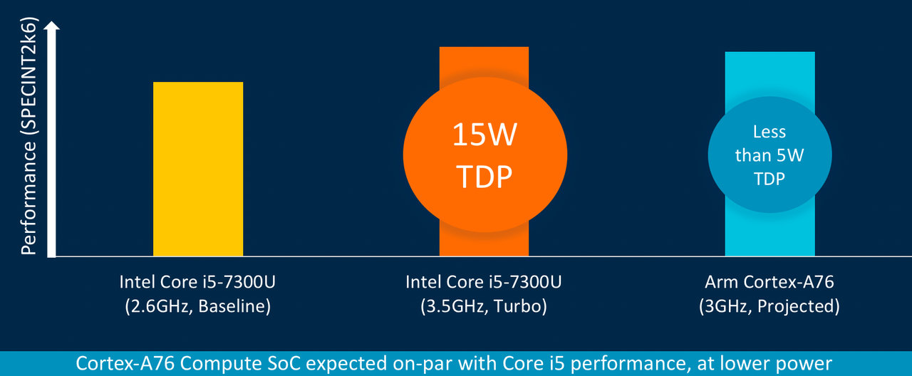 Η ARM με απίστευτες CPU το 2020 με κορυφαίο τον Hercules! - Φωτογραφία 2