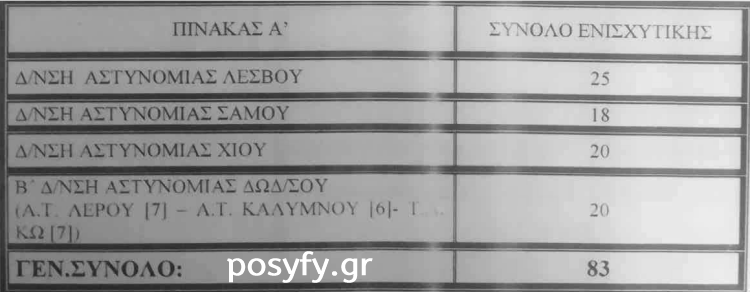 Διαταγή ενίσχυσης Δ.Α. Ανατολικού Αιγαίου - Φωτογραφία 2