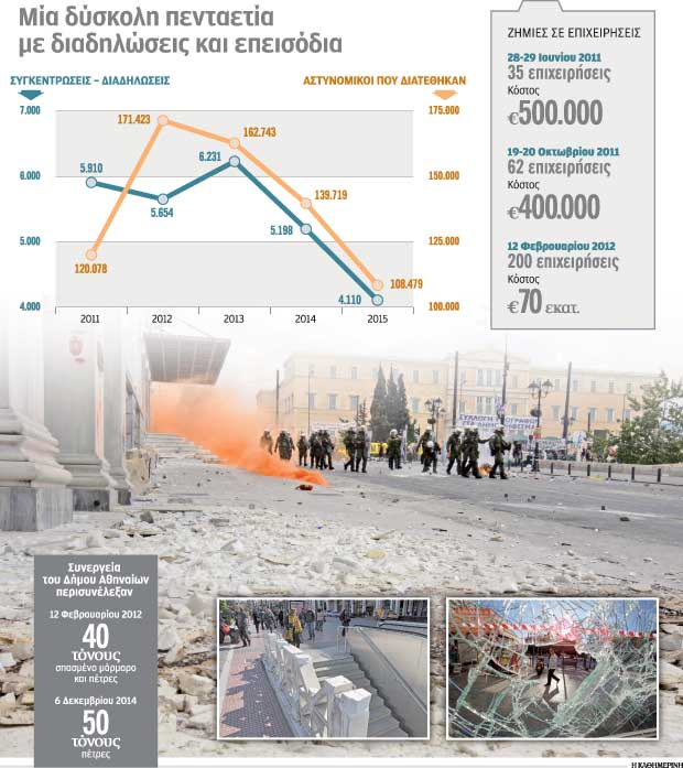 2011-2015: Οταν έβρεχε μολότοφ, πέτρες και χημικά - Φωτογραφία 2