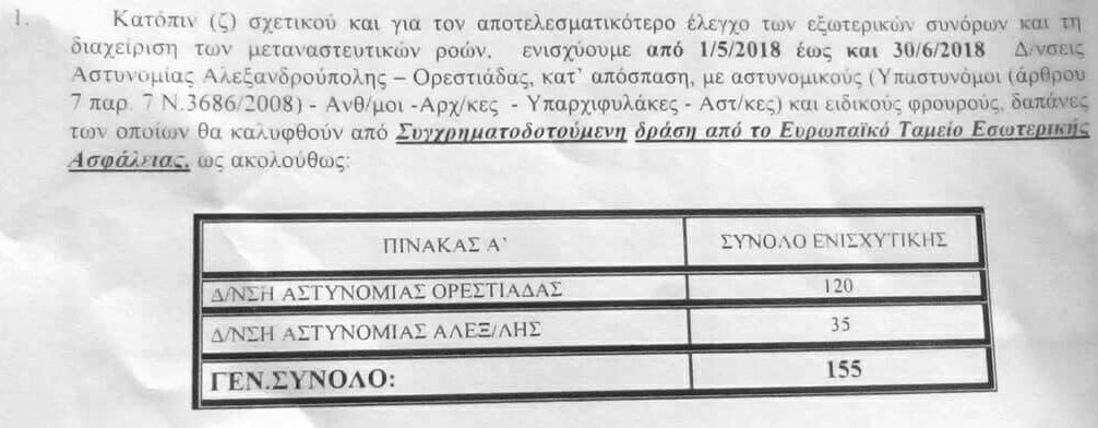 H Διαταγή ενίσχυσης των Α.Δ. Αλεξανδρούπολης και Ορεστιάδας - Φωτογραφία 2