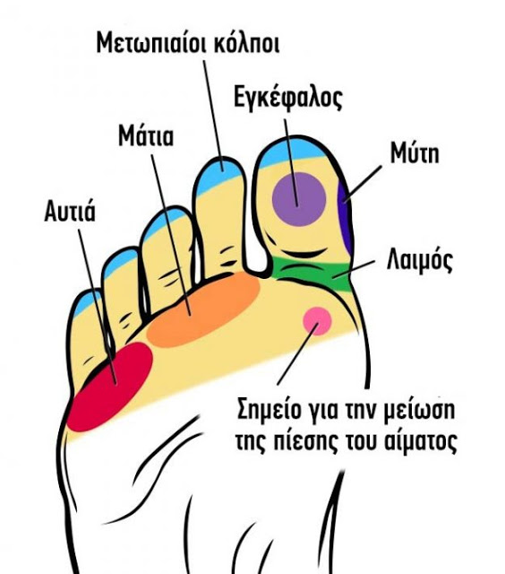 Κάντε μασάζ σε αυτά τα σημεία στα πόδια σας και ανακουφιστείτε! - Φωτογραφία 3