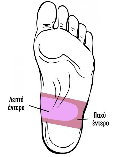 Κάντε μασάζ σε αυτά τα σημεία στα πόδια σας και ανακουφιστείτε! - Φωτογραφία 6