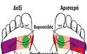 Κάντε μασάζ σε αυτά τα σημεία στα πόδια σας και ανακουφιστείτε! - Φωτογραφία 5