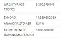 Απίστευτο και όμως ελληνικό: Τζογάρουμε 16 δις. ευρώ τον χρόνο - Φωτογραφία 3