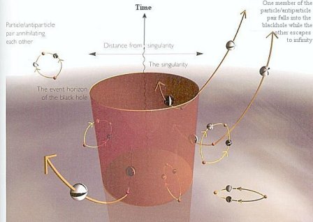 H θερμοκρασία Hawking, η αρχή της αβεβαιότητας και οι μαύρες τρύπες - Φωτογραφία 2