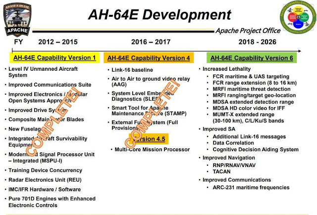 Πως γίνονται τα AH-64E Apache πιο φονικά στην «Version 6» - Φωτογραφία 2