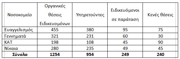 ΕΙΝΑΠ: «Ειδικευόμενοι S.O.S.»! - Φωτογραφία 2